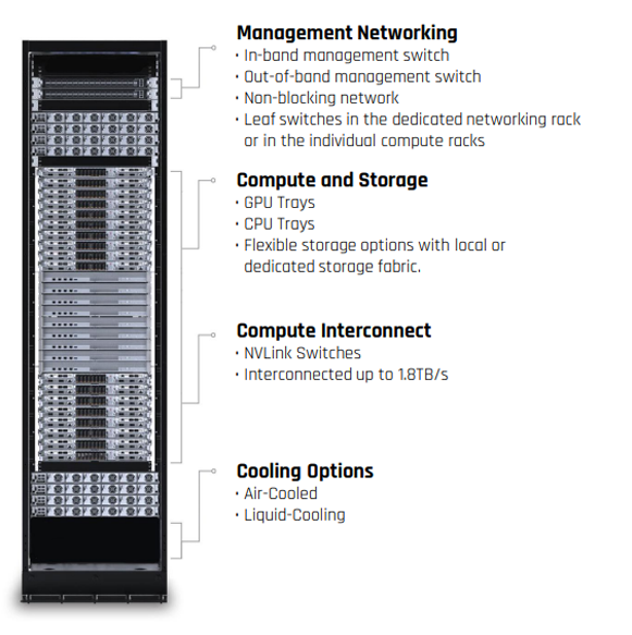 INFINITI system configuration: rack overview and technical specifications
